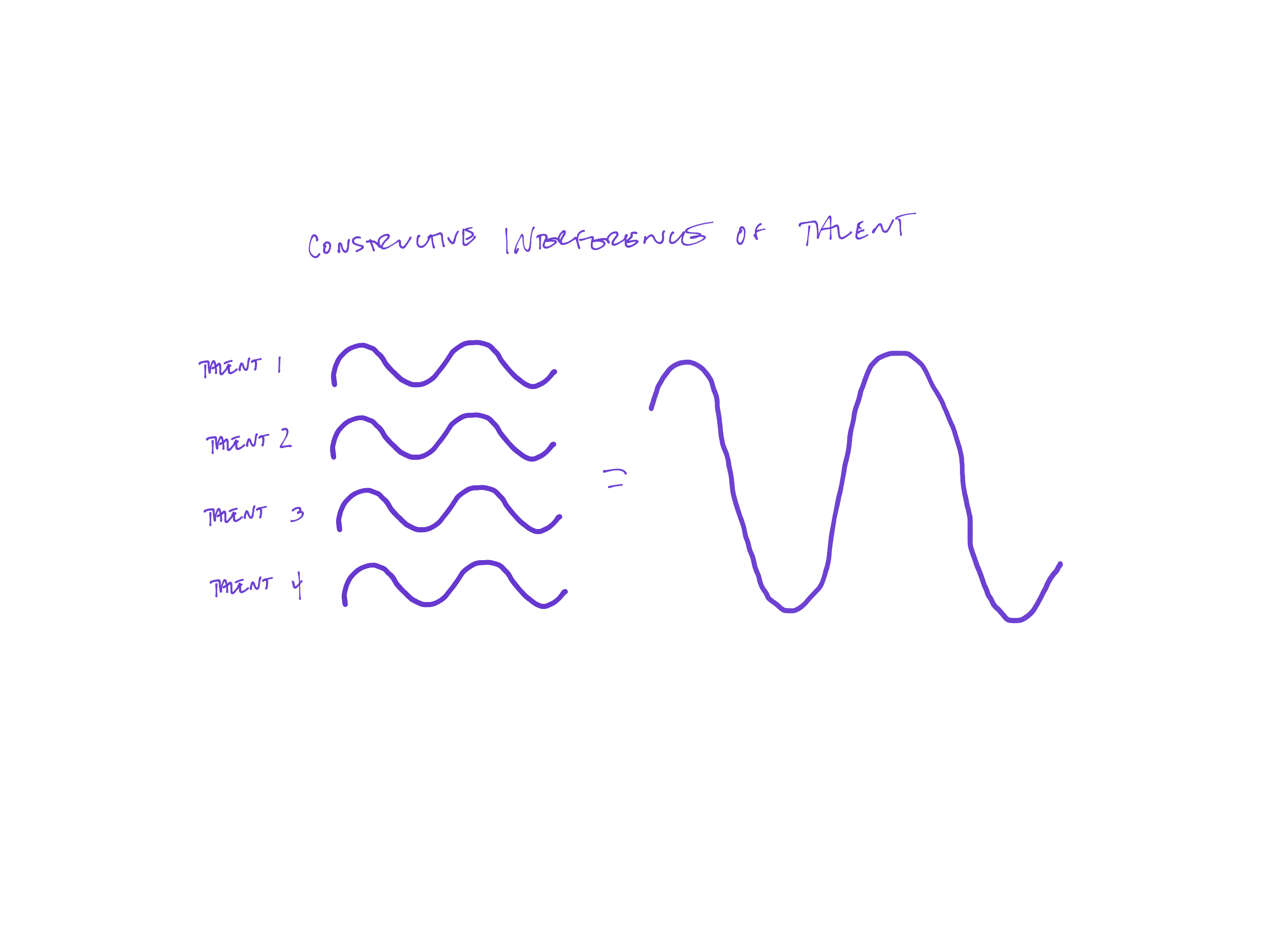 The Physics of the Talent Stack